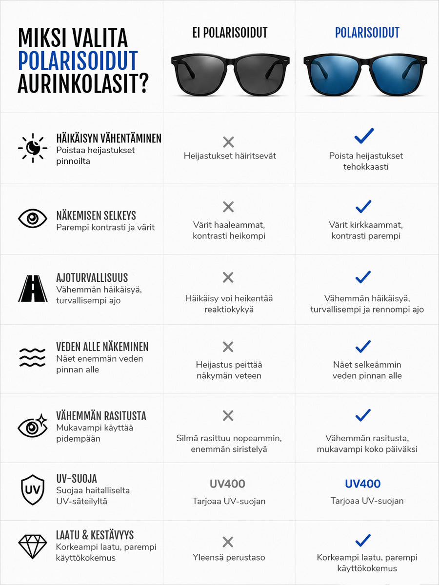Polarisoidut flat top aurinkolasit